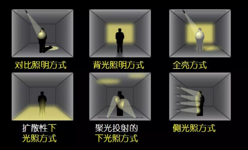 光柏士照明-橱窗照明这样做，销量直接翻一番